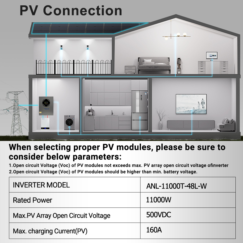 Aninerel 11KW Solar Inverter 4 - огляд і ціна Flexible Solar Panel