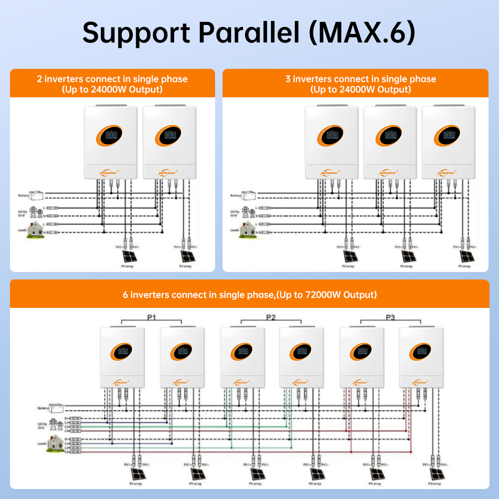 12KW Split Phase Hybrid Invert - огляд і ціна Flexible Solar Panel