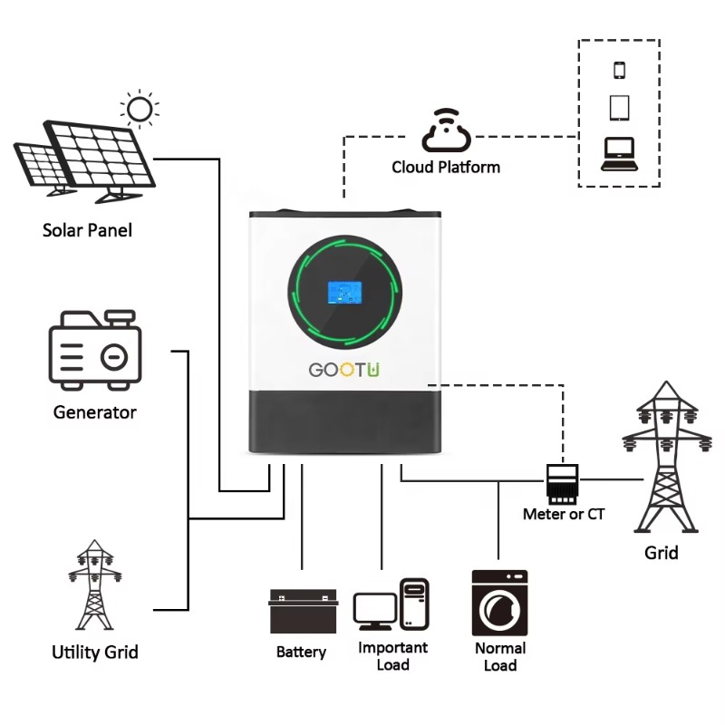 8KW 16KW 24KW Pure Sine Wave I - огляд і ціна Mppt Charge Controller
