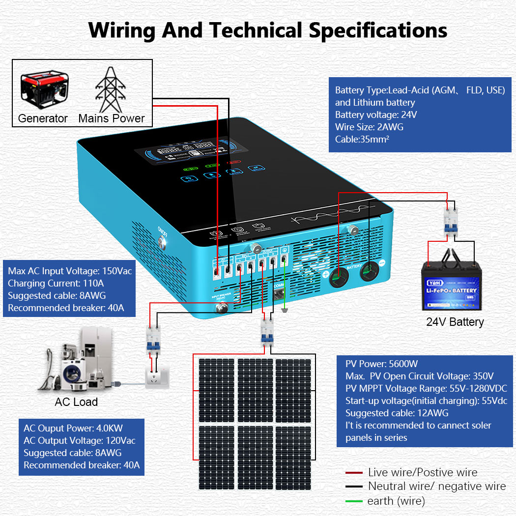 Y&H 4KW Hybrid Solar Inverter  - огляд і ціна Flexible Solar Panel