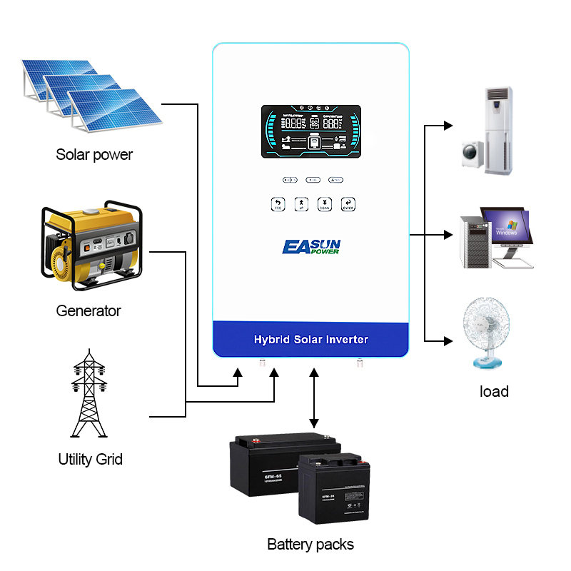 EASUN POWER 4KW Inverter 110V  - огляд і ціна Flexible Solar Panel