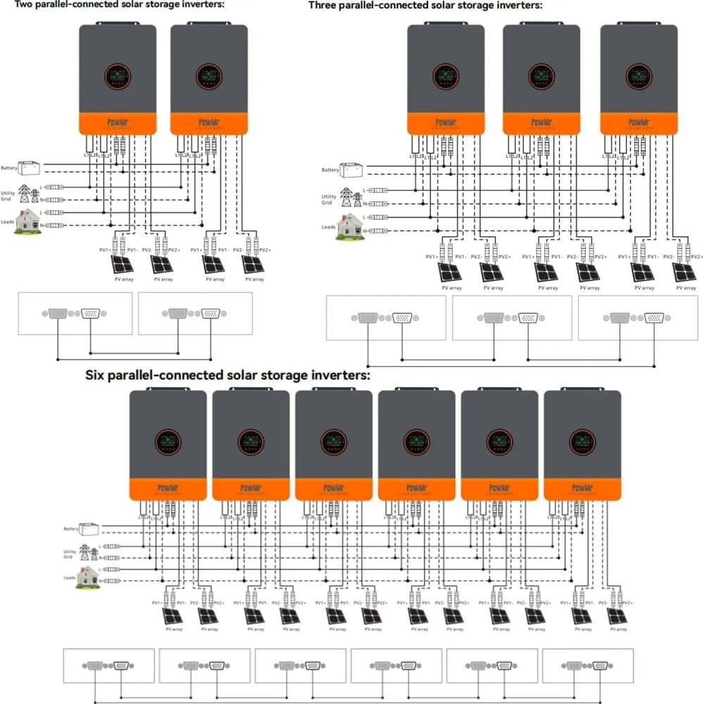 PowMr 48V 12kW 220V Parallel I - огляд і ціна Flexible Solar Panel