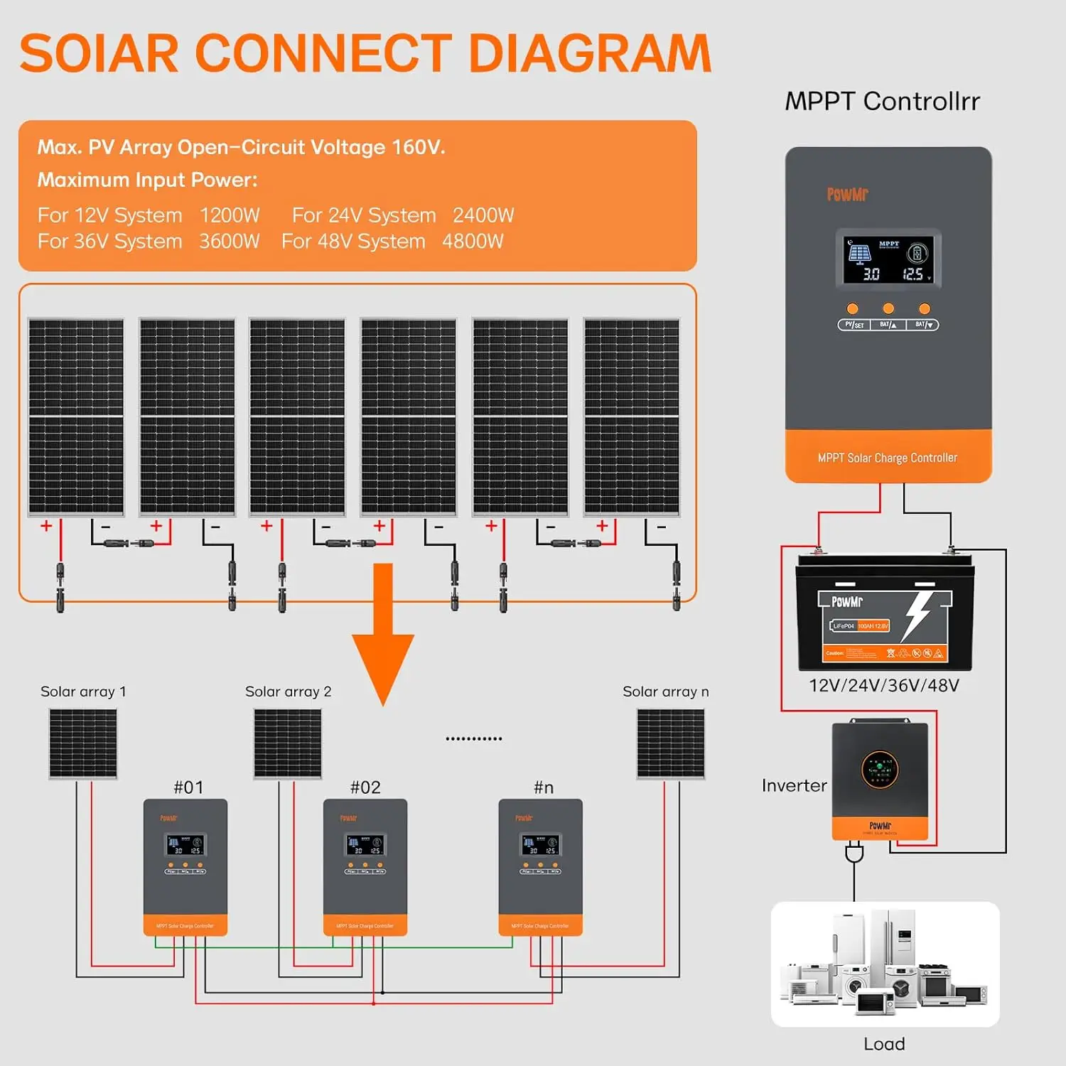 PowMr Hot Sale 12V 24V 48V Bat - огляд і ціна Mppt Charge Controller
