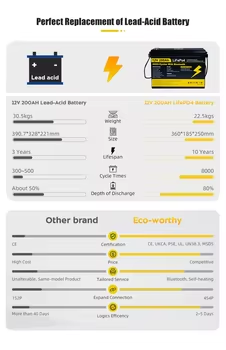 High Quality 12V 24V 100Ah 200 - огляд і ціна Renewable Energy Us Stocks