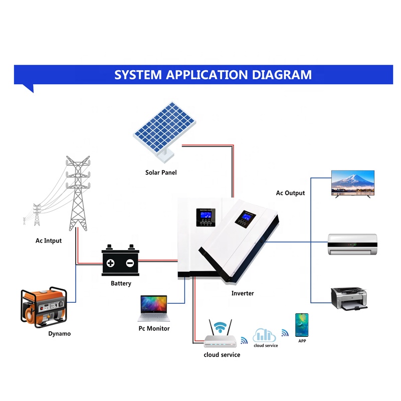 5.6KW 3.6KW Hybrid Solar Inver - огляд і ціна Pure Sine Wave Inverter