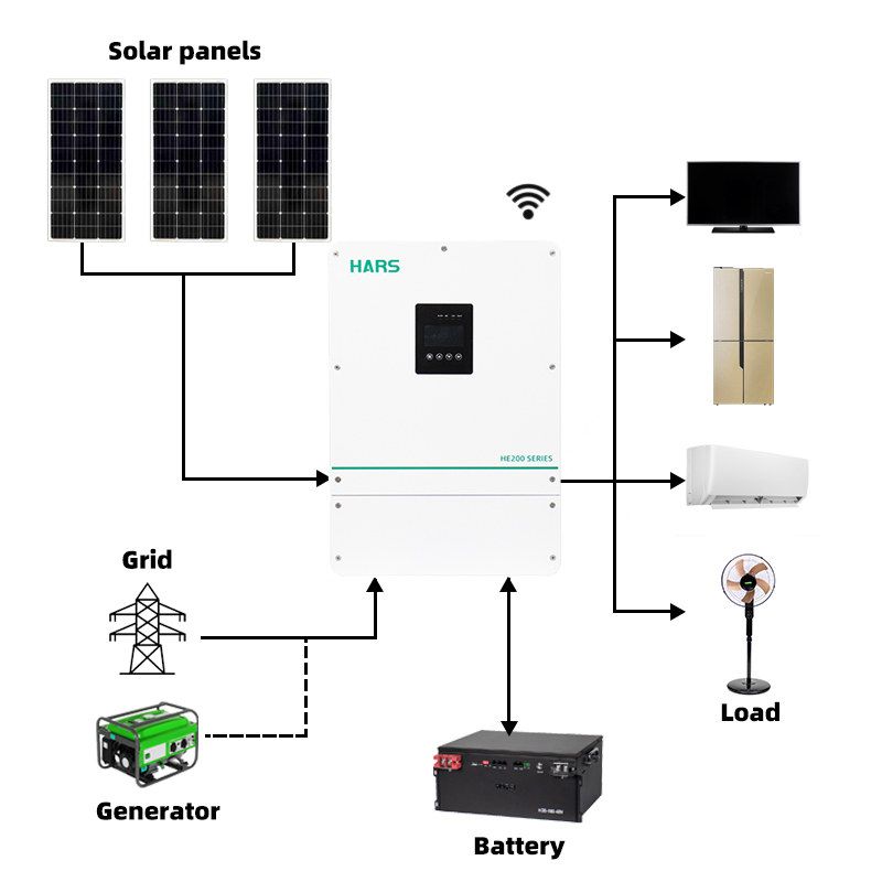 High Quality Competitive Price - огляд і ціна Pure Sine Wave Inverter
