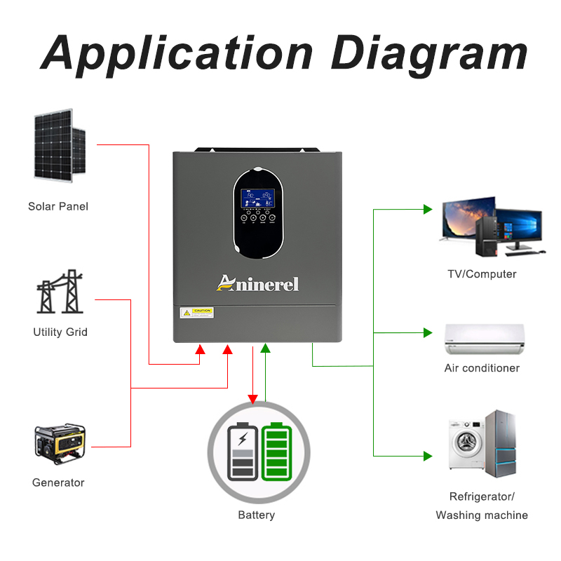Aninerel 4.2KW 24V NEW 110-120 - огляд і ціна Mppt Charge Controller