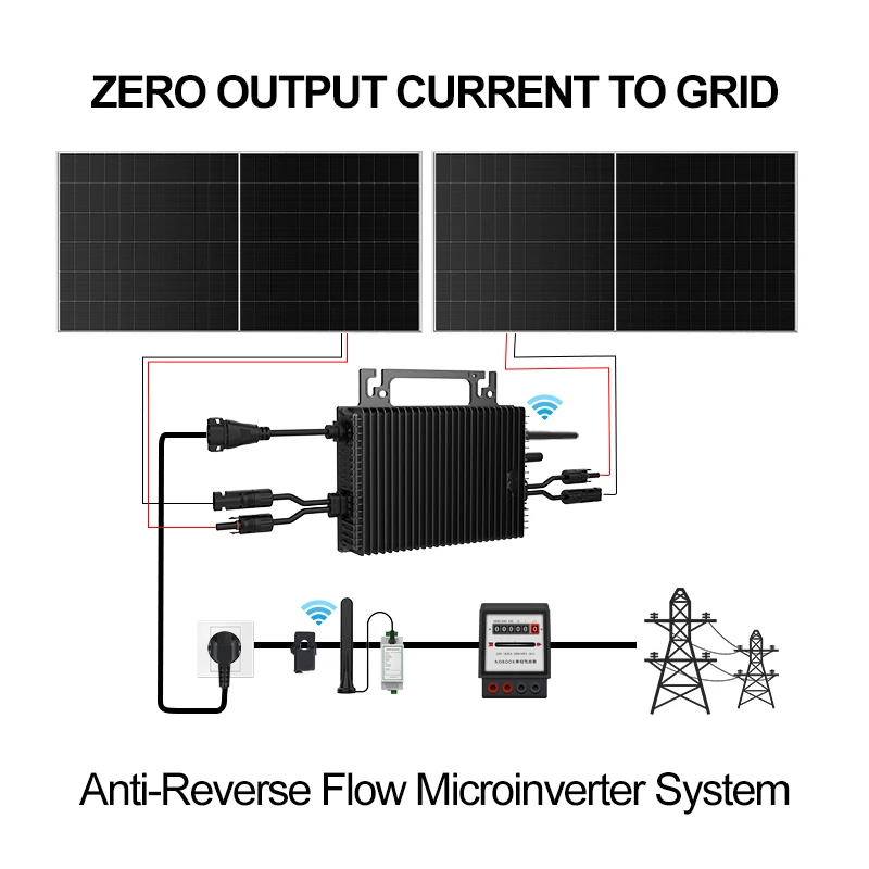 SUKFLOW Zero Expert 1200W Grid - огляд і ціна Flexible Solar Panel