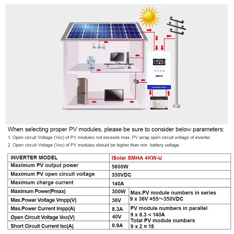 EASUN POWER Hybrid Solar Inver - огляд і ціна Flexible Solar Panel